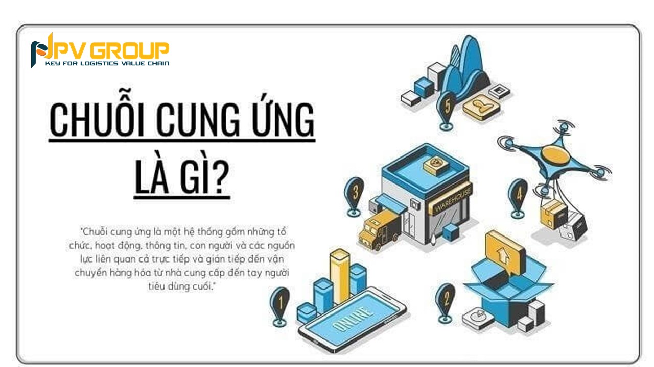 chuỗi cung ứng logistics là gì? 